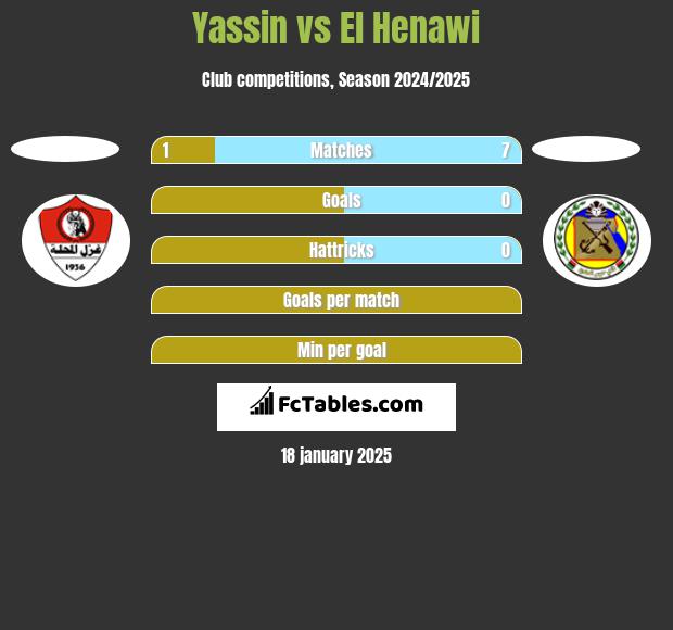 Yassin vs El Henawi h2h player stats