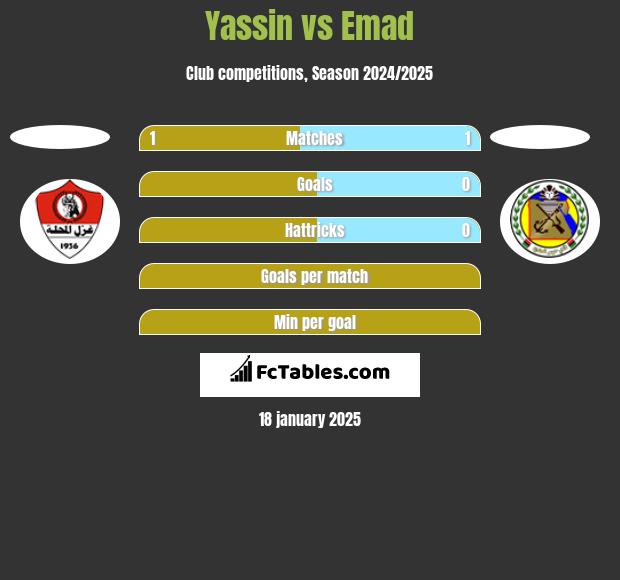 Yassin vs Emad h2h player stats