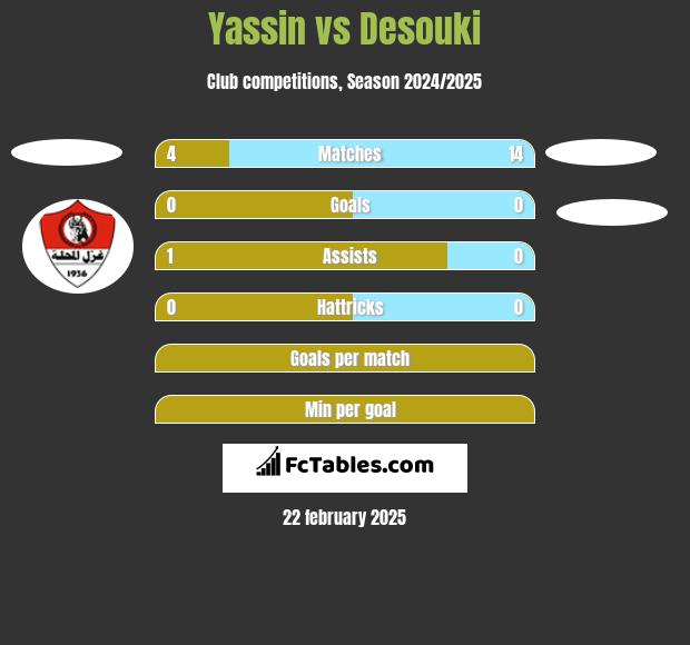 Yassin vs Desouki h2h player stats