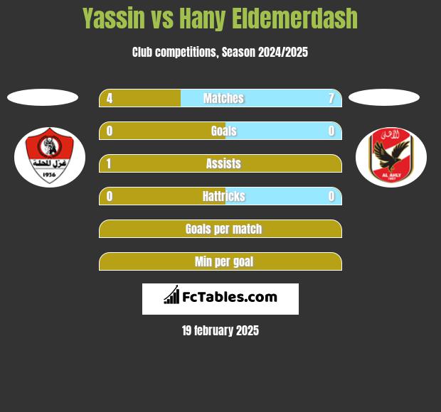 Yassin vs Hany Eldemerdash h2h player stats