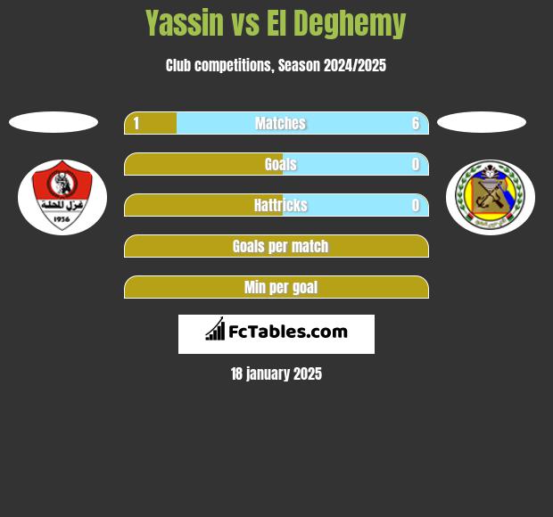 Yassin vs El Deghemy h2h player stats