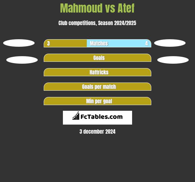 Mahmoud vs Atef h2h player stats