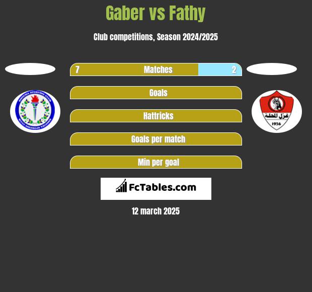 Gaber vs Fathy h2h player stats