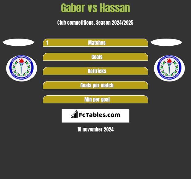 Gaber vs Hassan h2h player stats