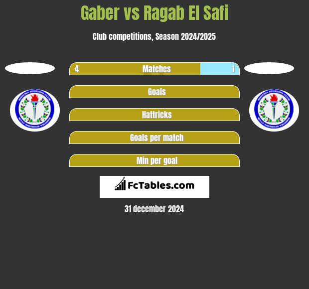 Gaber vs Ragab El Safi h2h player stats