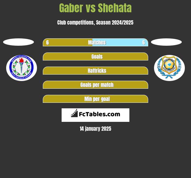 Gaber vs Shehata h2h player stats