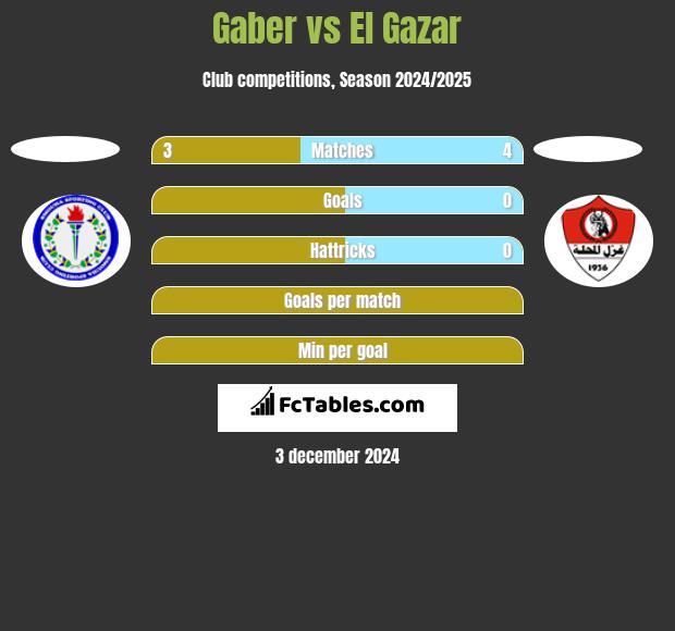 Gaber vs El Gazar h2h player stats