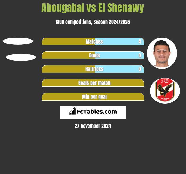 Abougabal vs El Shenawy h2h player stats