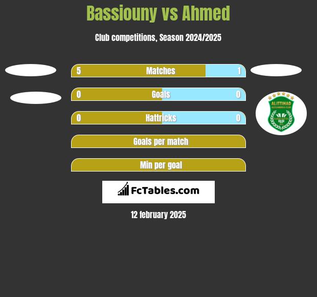 Bassiouny vs Ahmed h2h player stats