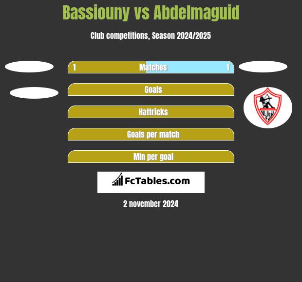 Bassiouny vs Abdelmaguid h2h player stats