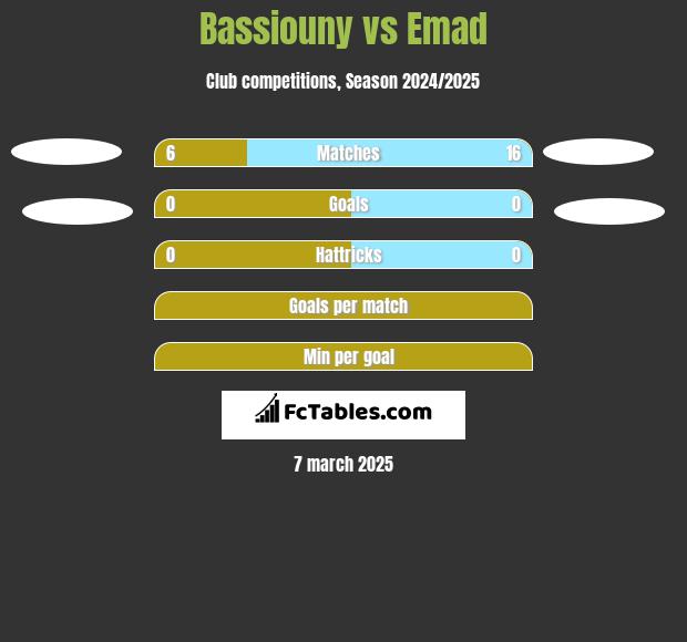 Bassiouny vs Emad h2h player stats