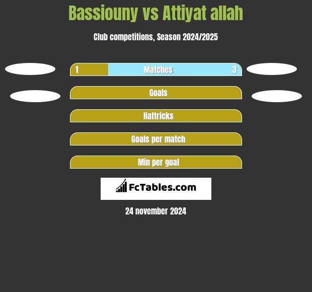 Bassiouny vs Attiyat allah h2h player stats