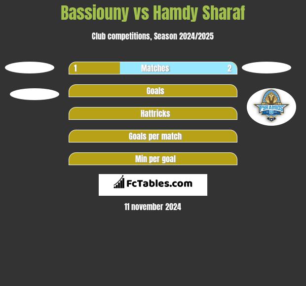 Bassiouny vs Hamdy Sharaf h2h player stats