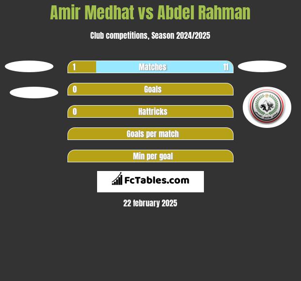 Amir Medhat vs Abdel Rahman h2h player stats