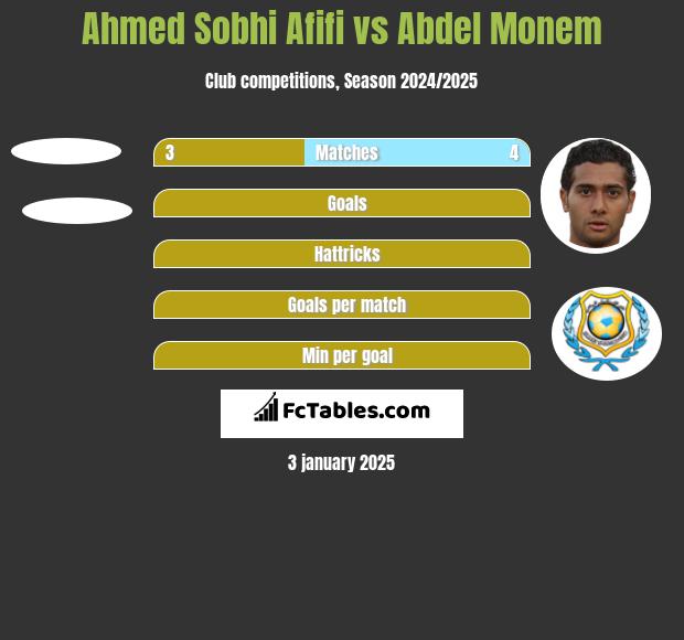 Ahmed Sobhi Afifi vs Abdel Monem h2h player stats