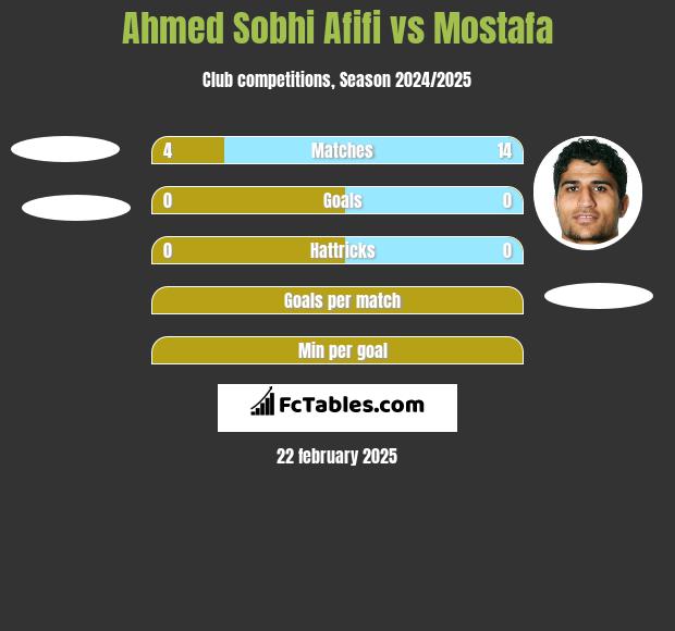 Ahmed Sobhi Afifi vs Mostafa h2h player stats