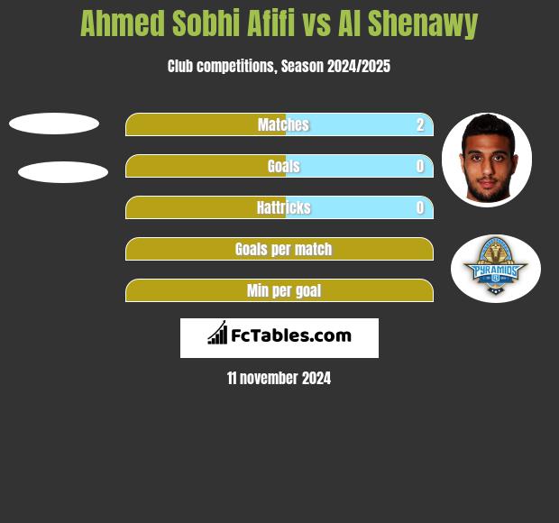 Ahmed Sobhi Afifi vs Al Shenawy h2h player stats