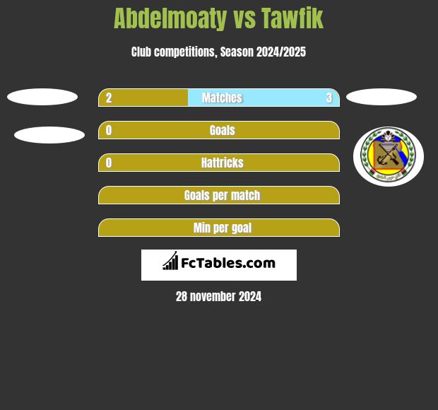 Abdelmoaty vs Tawfik h2h player stats