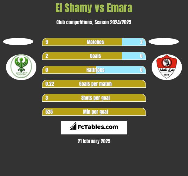 El Shamy vs Emara h2h player stats