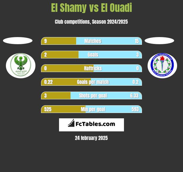 El Shamy vs El Ouadi h2h player stats