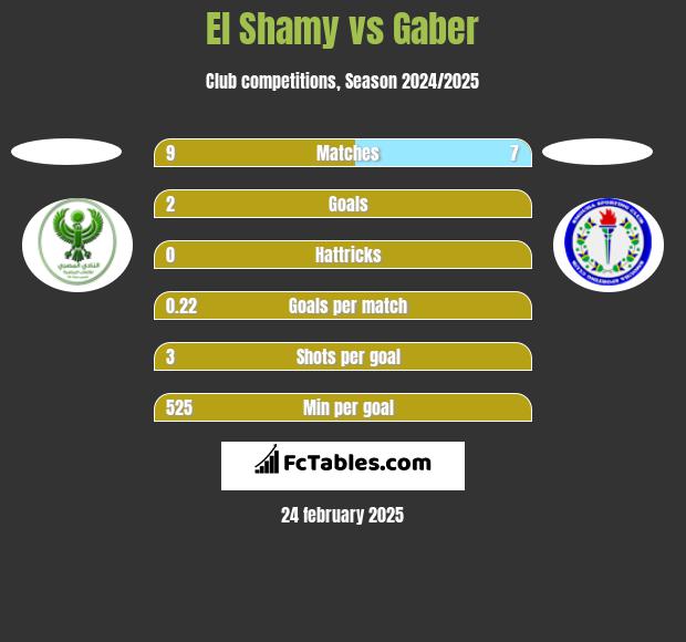 El Shamy vs Gaber h2h player stats