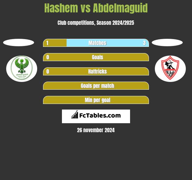 Hashem vs Abdelmaguid h2h player stats