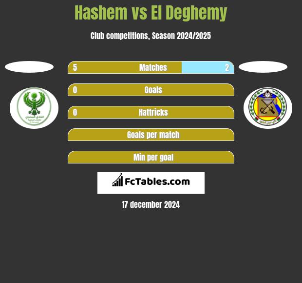 Hashem vs El Deghemy h2h player stats