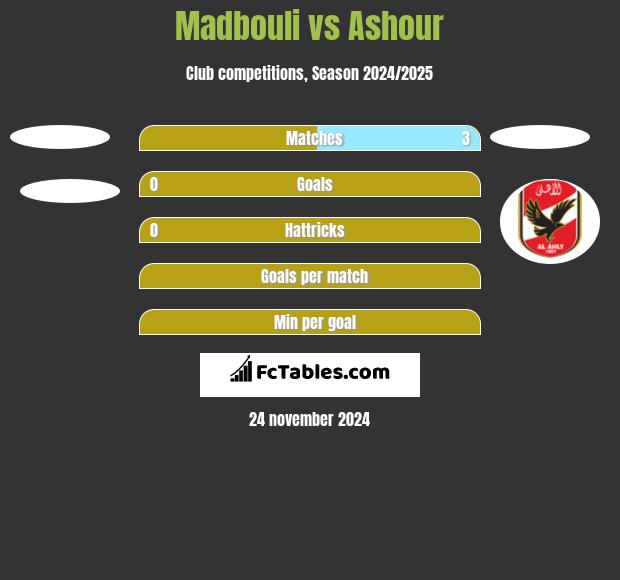 Madbouli vs Ashour h2h player stats