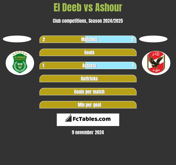 El Deeb vs Ashour h2h player stats