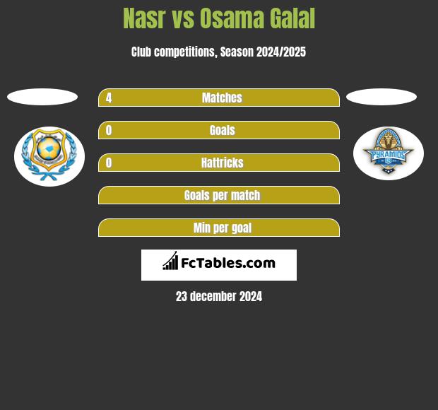 Nasr vs Osama Galal h2h player stats