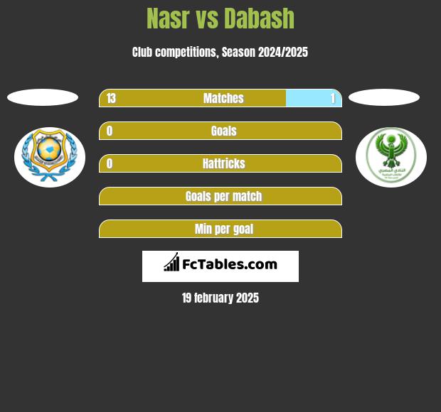 Nasr vs Dabash h2h player stats