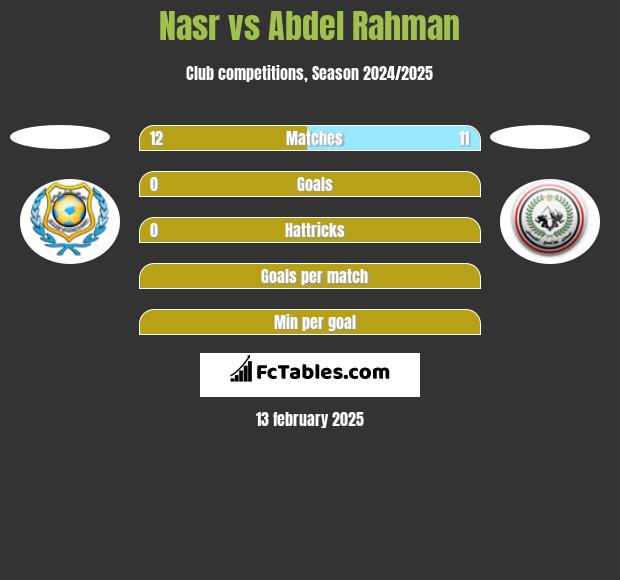 Nasr vs Abdel Rahman h2h player stats