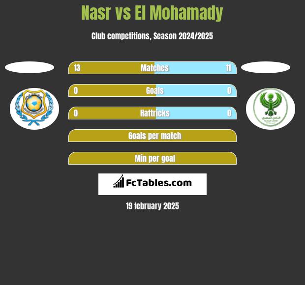 Nasr vs El Mohamady h2h player stats