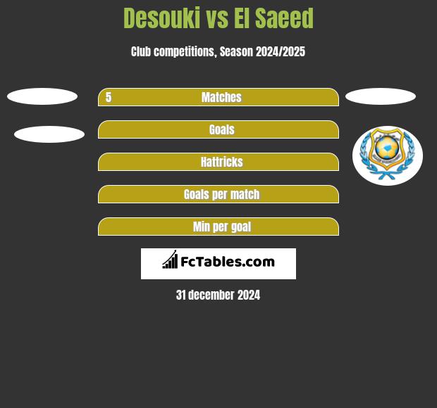 Desouki vs El Saeed h2h player stats