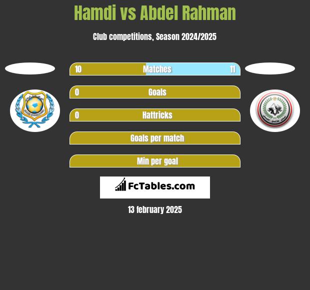 Hamdi vs Abdel Rahman h2h player stats