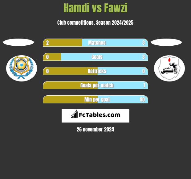 Hamdi vs Fawzi h2h player stats