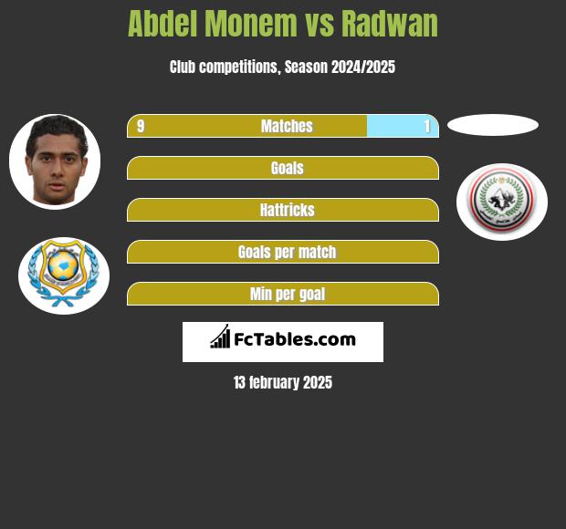 Abdel Monem vs Radwan h2h player stats