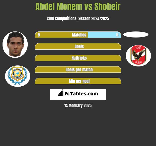 Abdel Monem vs Shobeir h2h player stats