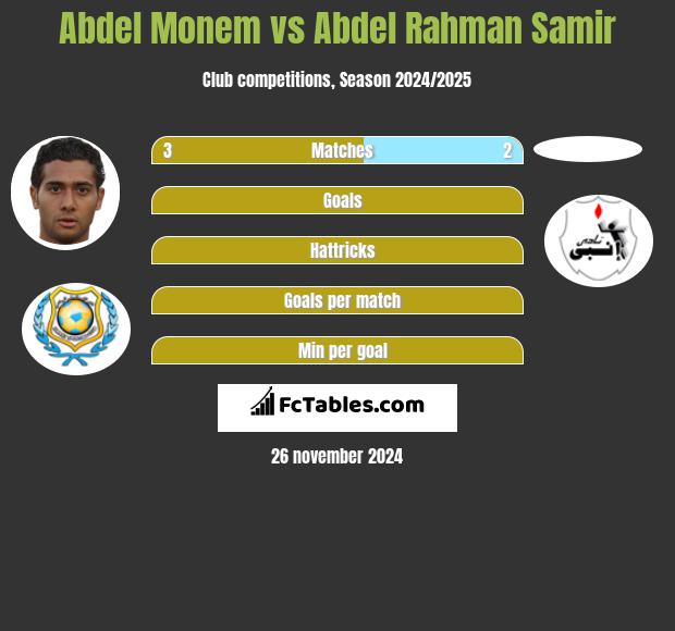 Abdel Monem vs Abdel Rahman Samir h2h player stats