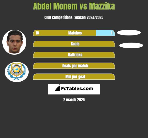 Abdel Monem vs Mazzika h2h player stats