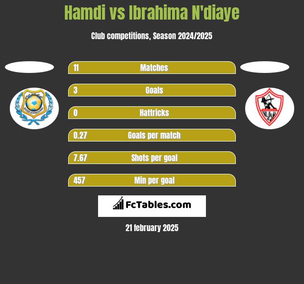 Hamdi vs Ibrahima N'diaye h2h player stats