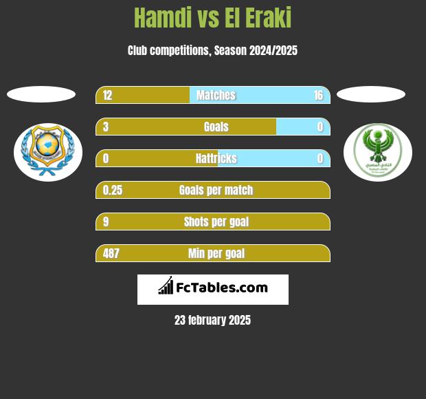 Hamdi vs El Eraki h2h player stats