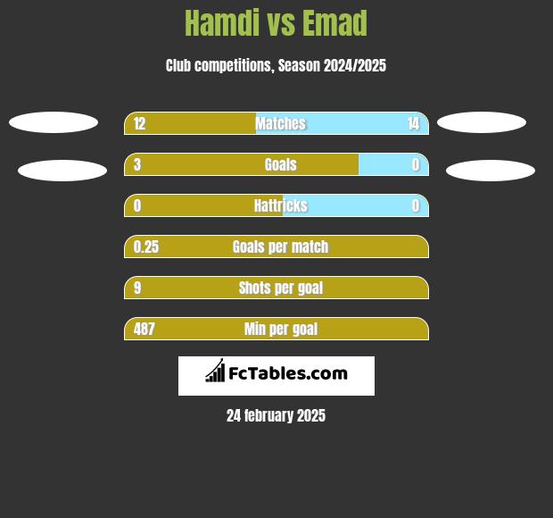 Hamdi vs Emad h2h player stats