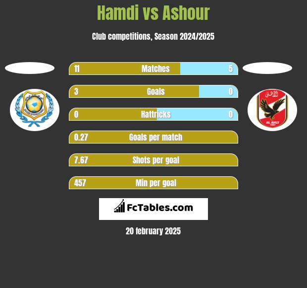 Hamdi vs Ashour h2h player stats