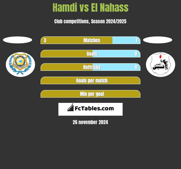 Hamdi vs El Nahass h2h player stats