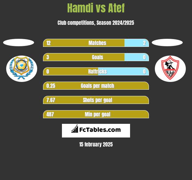 Hamdi vs Atef h2h player stats