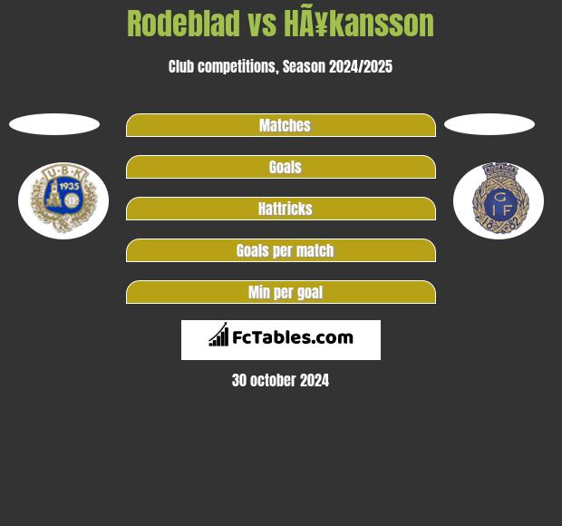 Rodeblad vs HÃ¥kansson h2h player stats