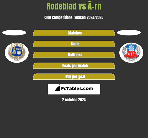 Rodeblad vs Ã–rn h2h player stats