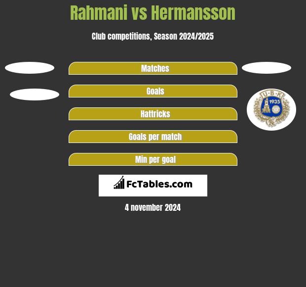 Rahmani vs Hermansson h2h player stats