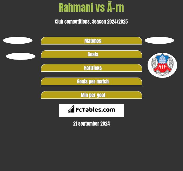 Rahmani vs Ã–rn h2h player stats